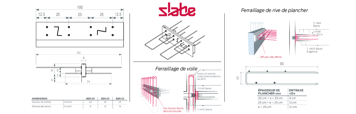 Découvrez les éléments structurels pour la mise en œuvre du rupteur de balcons.