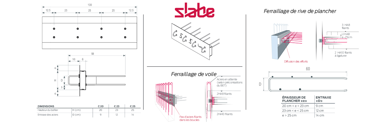 Le rupteur de ponts thermiques de compensation Slabe C se met en œuvre en respectant un chaînage forfaitaire complet.