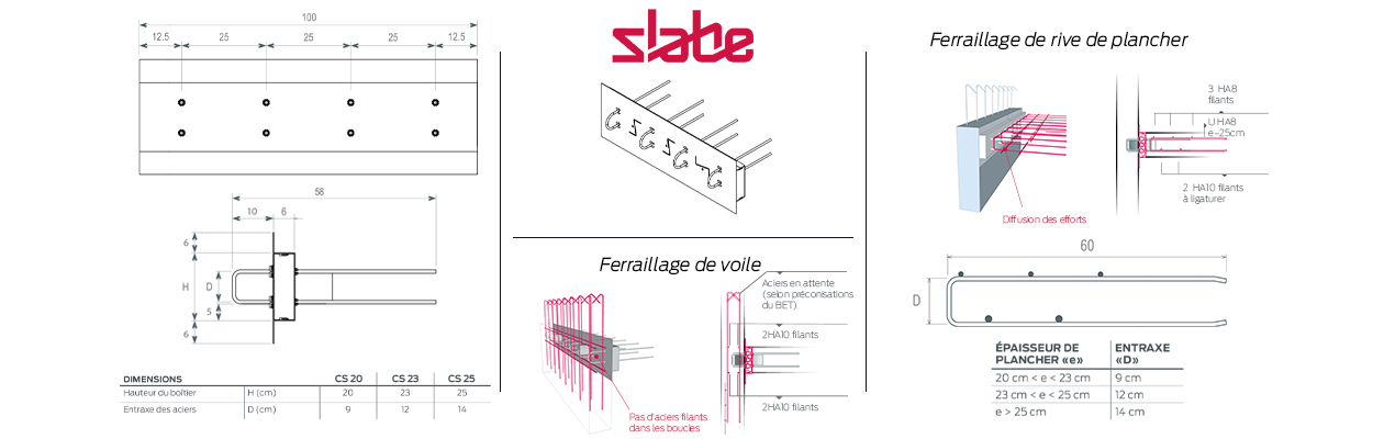 Découvrez les caractéristiques techniques du rupteur thermique parasismique Slabe CS.