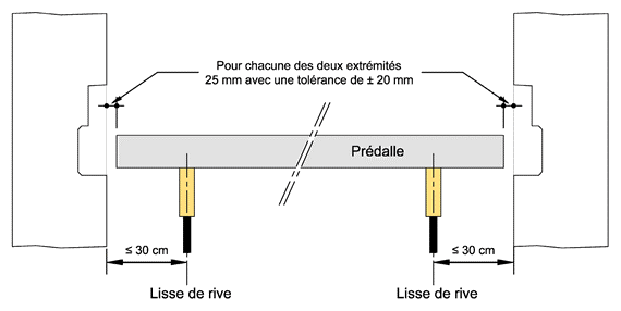 Prédalle suspendue