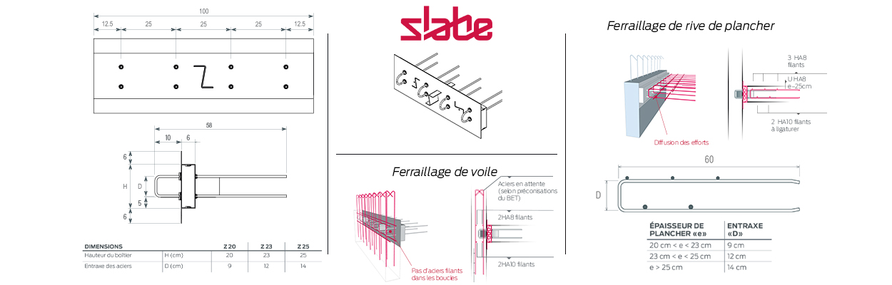 Le rupteur de ponts thermiques Slabe Z - informations techniques.