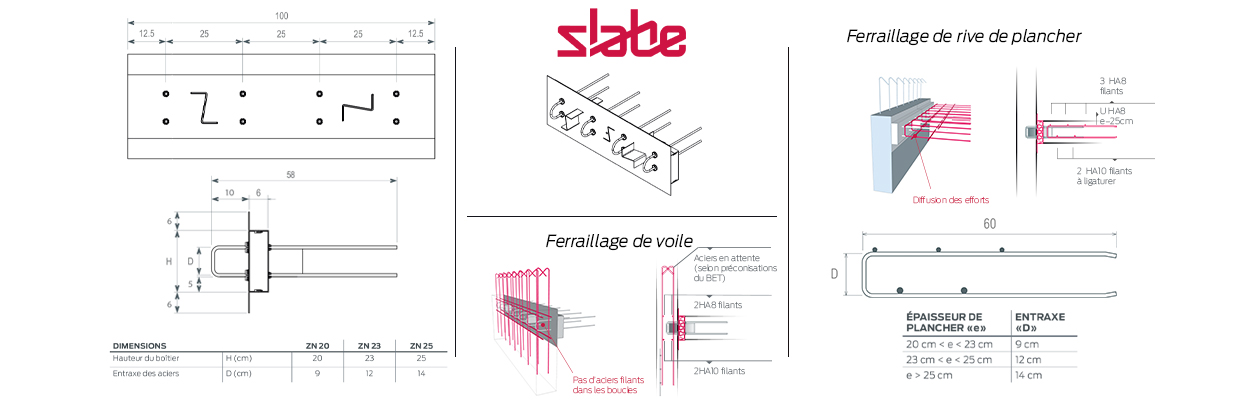 Découvrez les éléments structurels qui permettent la mise en œuvre du rupteur thermique Slabe ZN.