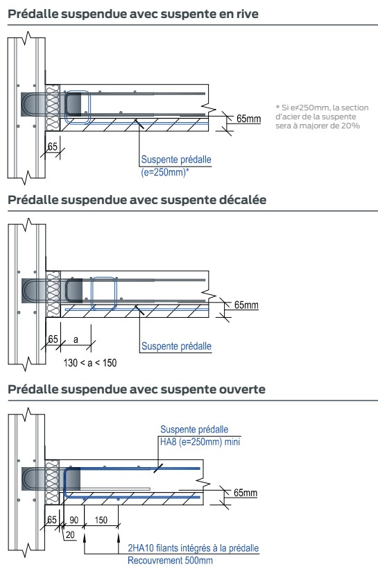 Prédalle configurations Slabe